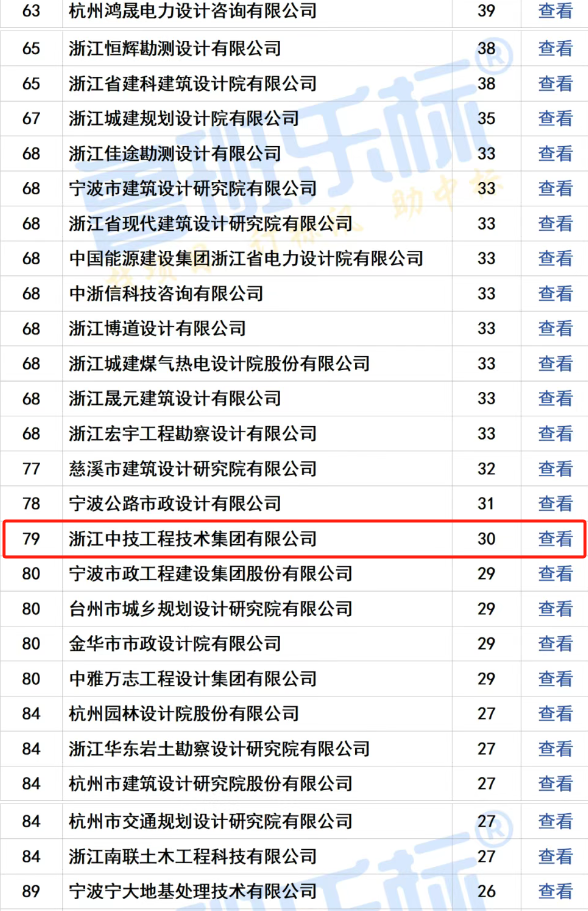 中技工程技术——恭喜中技工程技术集团荣登浙江省中标100强！